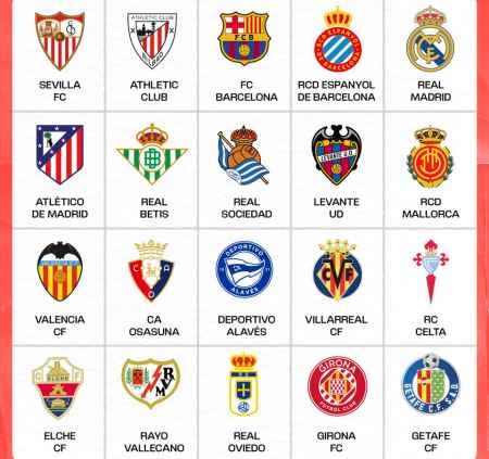 20+ Klub Liga Spanyol Musim 2025-2026 Terbaru (Peserta La Liga)